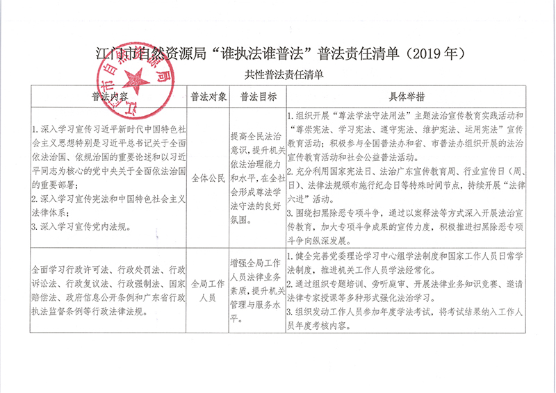 190827江门市自然资源局“谁执法谁普法”普法责任清单（2019年） (1).jpg