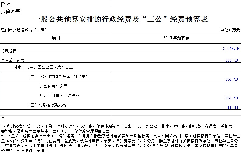 2017-预算09表 一般公共预算安排的行政经费及“三公”经费预算表.jpg