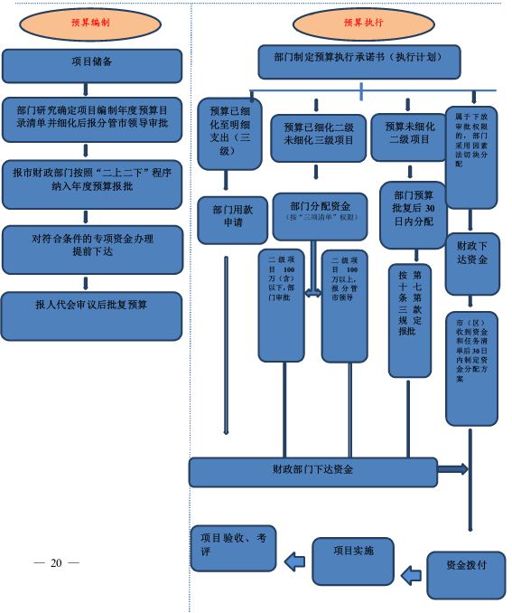江门市人民政府关于印发《江门市市级财政专项资金管理办法(试行)》的