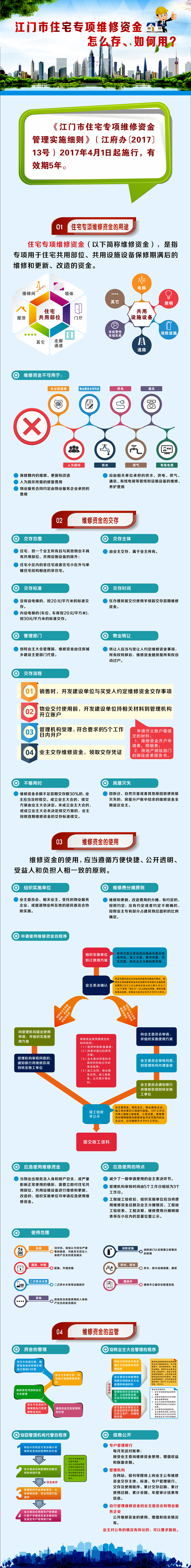 住宅专项维修资金在哪开证明 江门市人民政府门户网