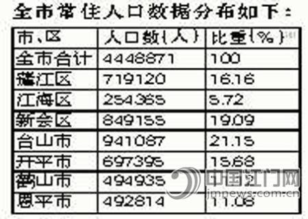 江门人口查询_江门地图