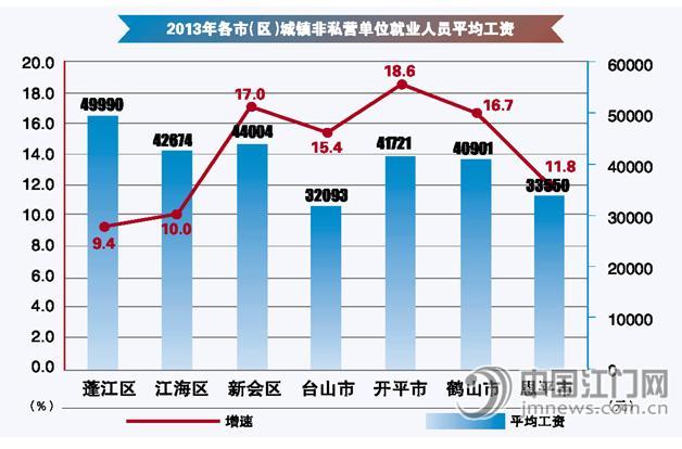中国城镇人口突破9亿_鑫窝走进企业,助力企业经营贷调研显成效(3)