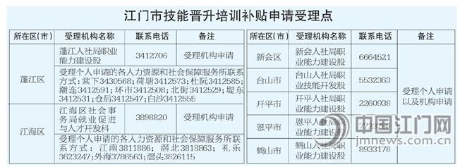 劳动力技能晋升培训新政出台 个人单次最高获