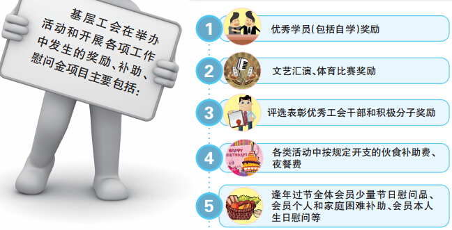 图解工会职工福利怎么发-政务要闻-江门市人民