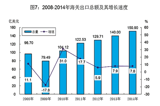 江門各區市今年經濟gdp_2013年江門市國民經濟和社會發展統計公報