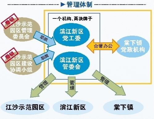 点击图片查看详情 收入管理流程图_园区收入管理制度(2)