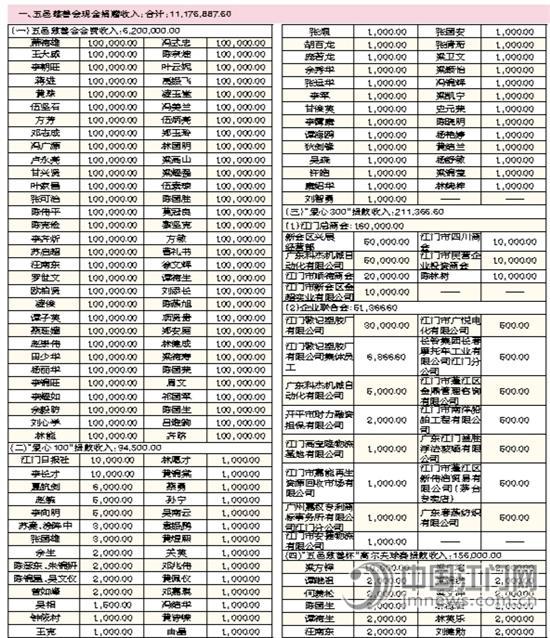 工会会费个人缴纳标准_会费收入表(2)