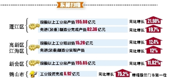 江门三区四市2019经济总量_江门三区一市轨道