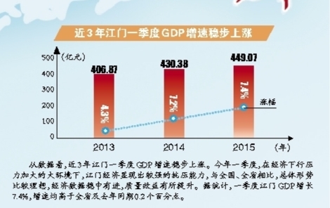 江门一季度gdp_江门地图(2)