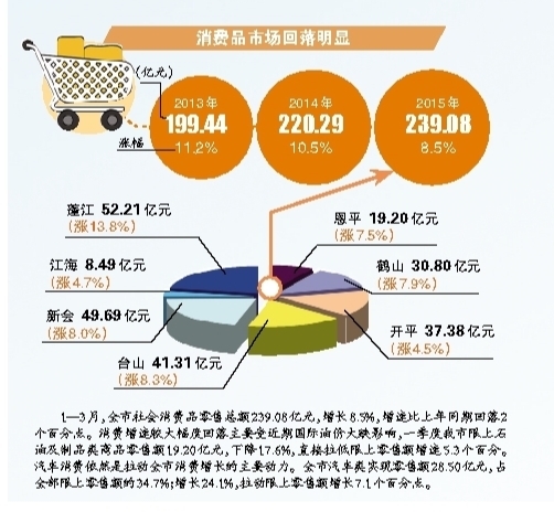 珠三角九市一季度gdp_省湾区办一号文件带动广州投资 珠三角九市一季度经济亮点分析