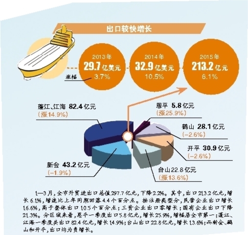 珠三角九市一季度gdp_省湾区办一号文件带动广州投资 珠三角九市一季度经济亮点分析