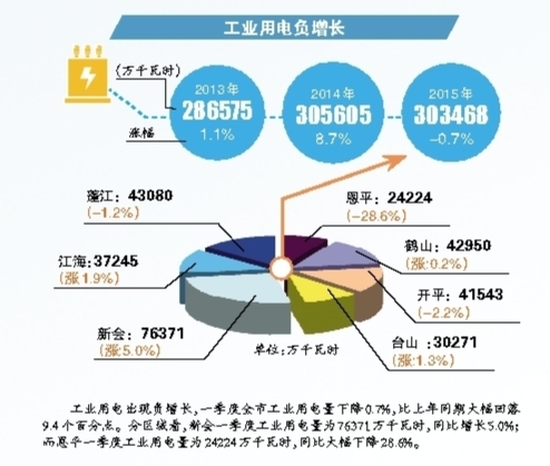 江门一季度gdp_江门地图(3)