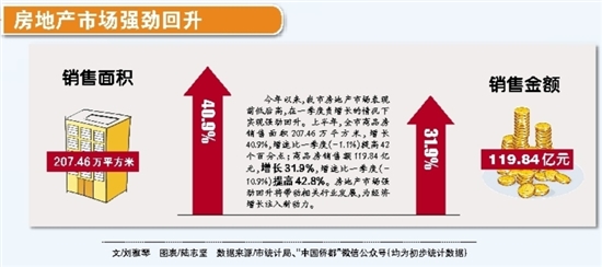 江门上半年gdp_江门保利云上西棠照片
