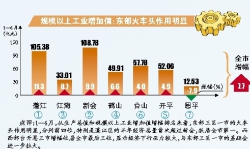 地市经济总量指标有哪些