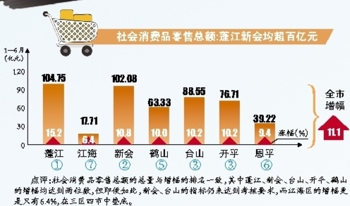 西安 上半年 经济总量_西安经济状况