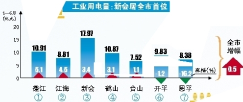 地市经济总量指标有哪些