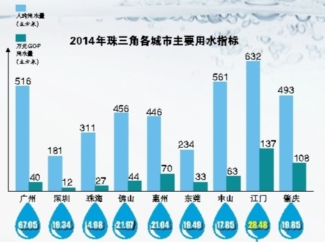 唐山人均用水_唐山大地震(3)