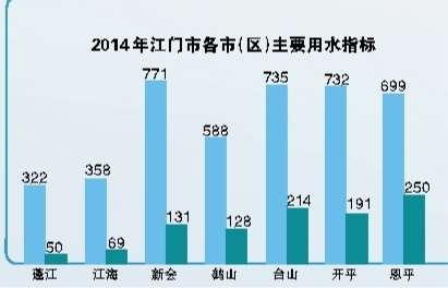 农业用水量占经济社会用水总量_全国用水总量调查报告(3)