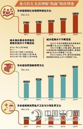 财务预算_预算收入数的确认(2)