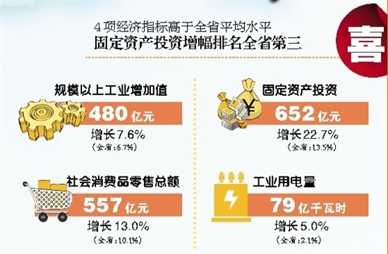 兰山区gdp全省第八_临沂市兰山区地图(2)