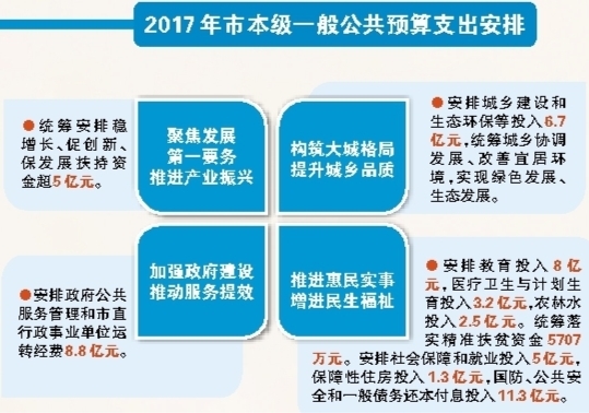 绿化工程预算_江门一般预算收入(2)