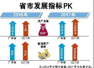2012各省gdp预测_省十二届人大五次会议开幕今年GDP增长预期7%