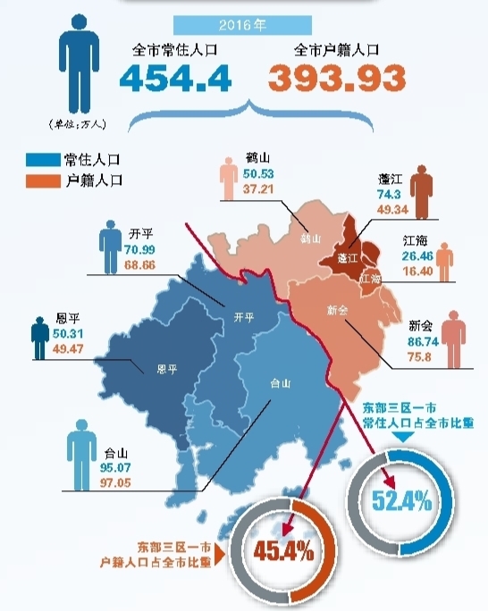 常住人口登记卡_江门市常住人口