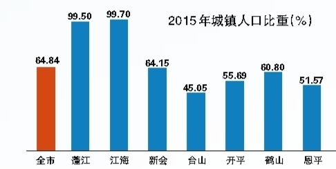 常住人口登记卡_江门市常住人口