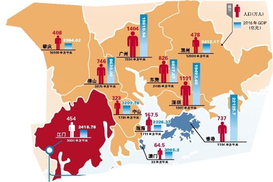 江门土地资源优势突出 成为粤港澳大湾区黑马