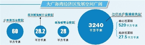 �������ӹ�����ó���ķ�չ���鿴���ɹ�����ó��������нϴ�ĸ�����Ϊ֧�š����磬���1000��ƽ��ǧ�ף��¼���700��ƽ��ǧ�ף��¹�����700��ƽ��ǧ�ף�����¹�ص�1000��ƽ��ǧ�ס���ˣ����ڹ㶫����ó����Ҫ�䵱�������ԡ�̽���ĸ�Ľ�ɫ����㺣�徭�������ص���Դ���㣬��չ�ռ���������齭�������۰ĺ������ش�ƽ̨����ȫ�ܹ�������ó����չ��չ�ռ������