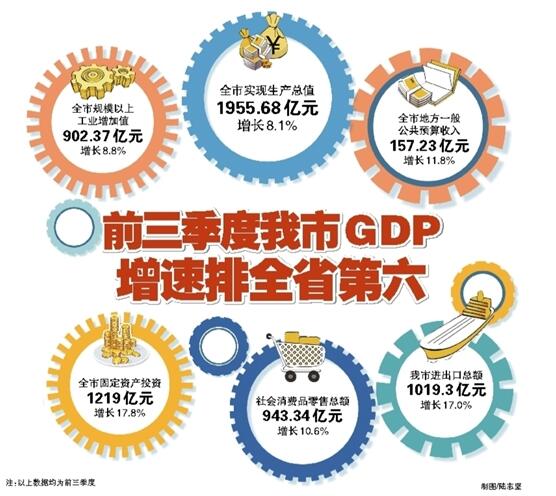 三季度业绩预喜成主流_2019三季度城市gdp(2)