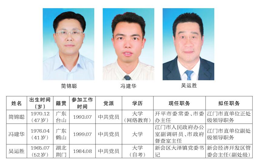 市管干部任前公示征询意见 公示时间至2月13日-政务要闻-江门市人民