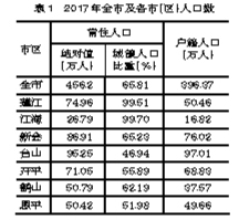 GDP核定_技术核定单