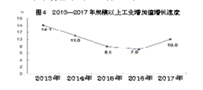 江门2017gdp_江门gdp排名2017江门市各市区GDP排名一览