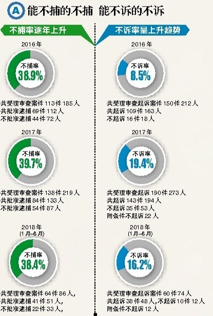 未成年人占总人口比例_...捕、提起公诉的未成年人数量以及占全部犯罪的比例(2)