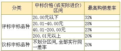 华西村人均收入_人均医药费用控制措施(3)