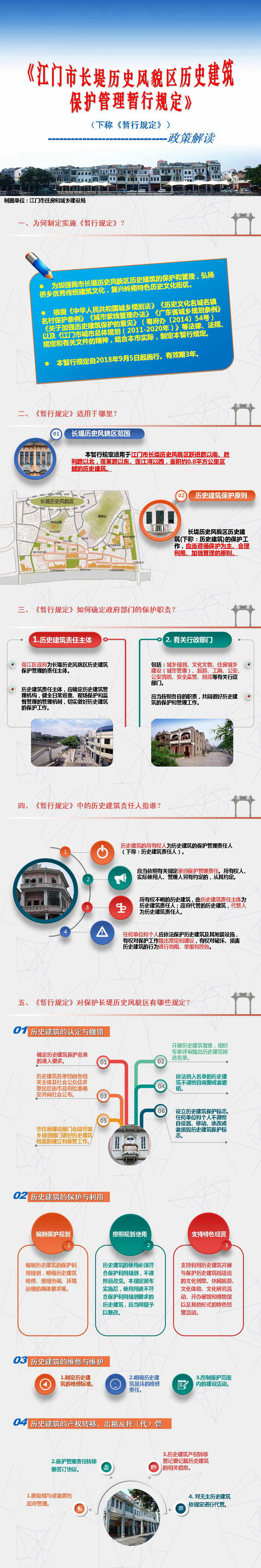 长堤历史风貌区保护暂行规定图解(10月9日).jpg