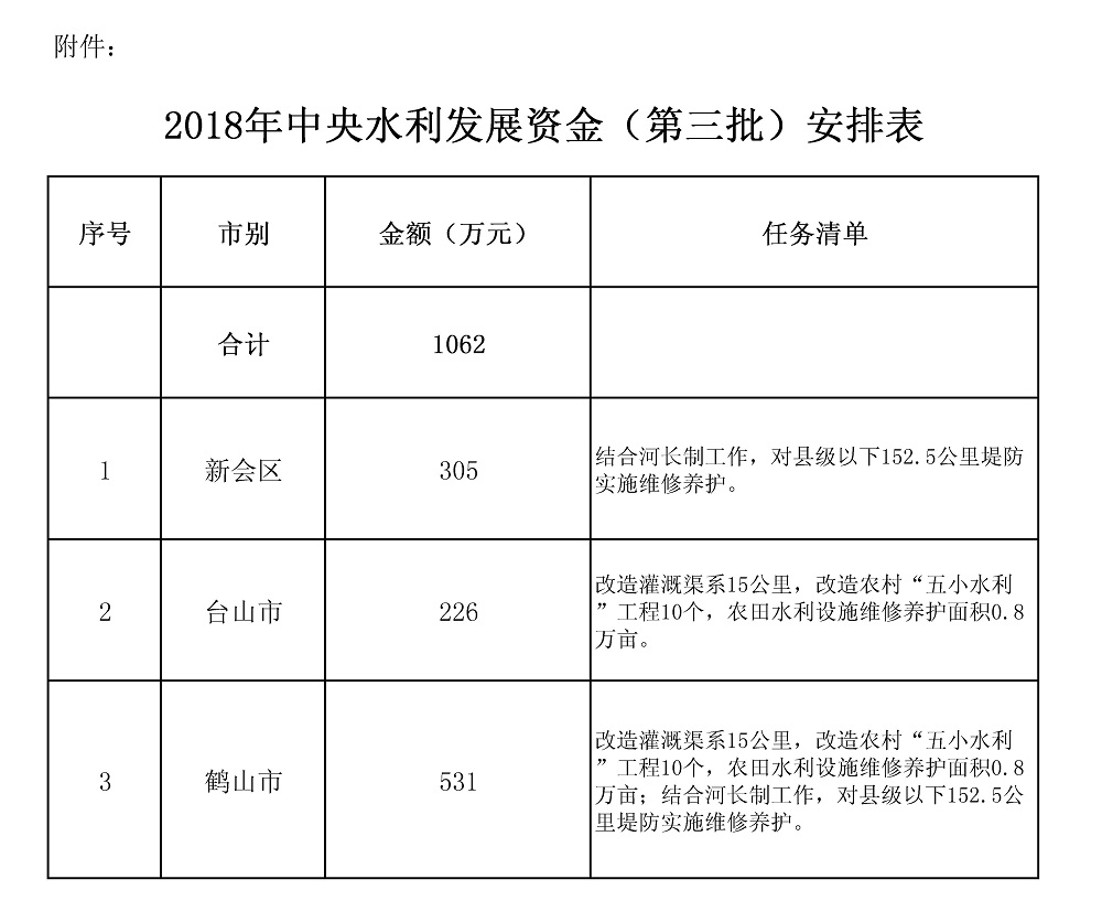 江财农[2018]65号附件.jpg