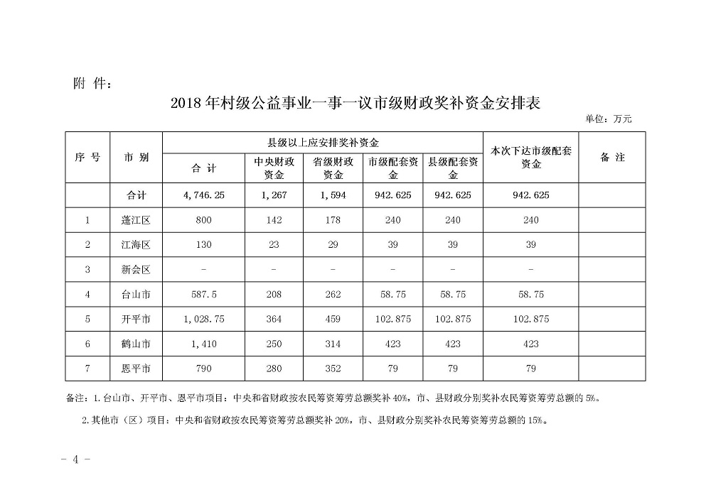 江财农[2018]58号附件.jpg