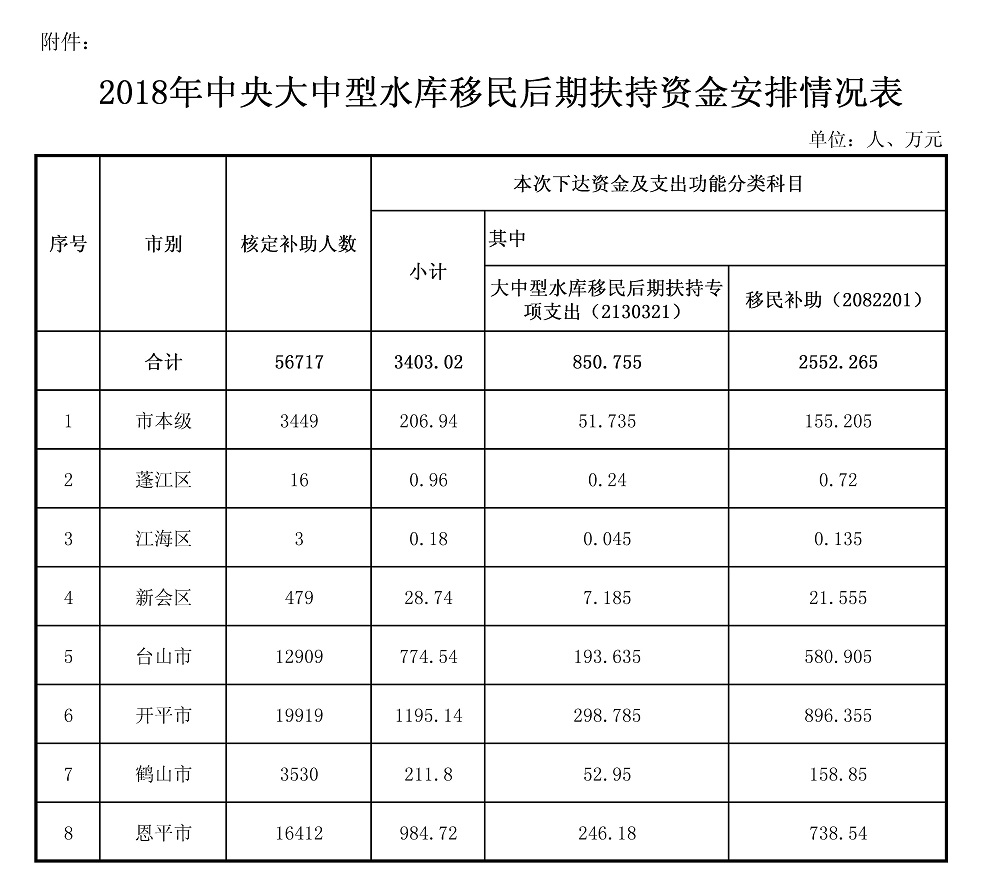 江财农[2018]30号附件.jpg