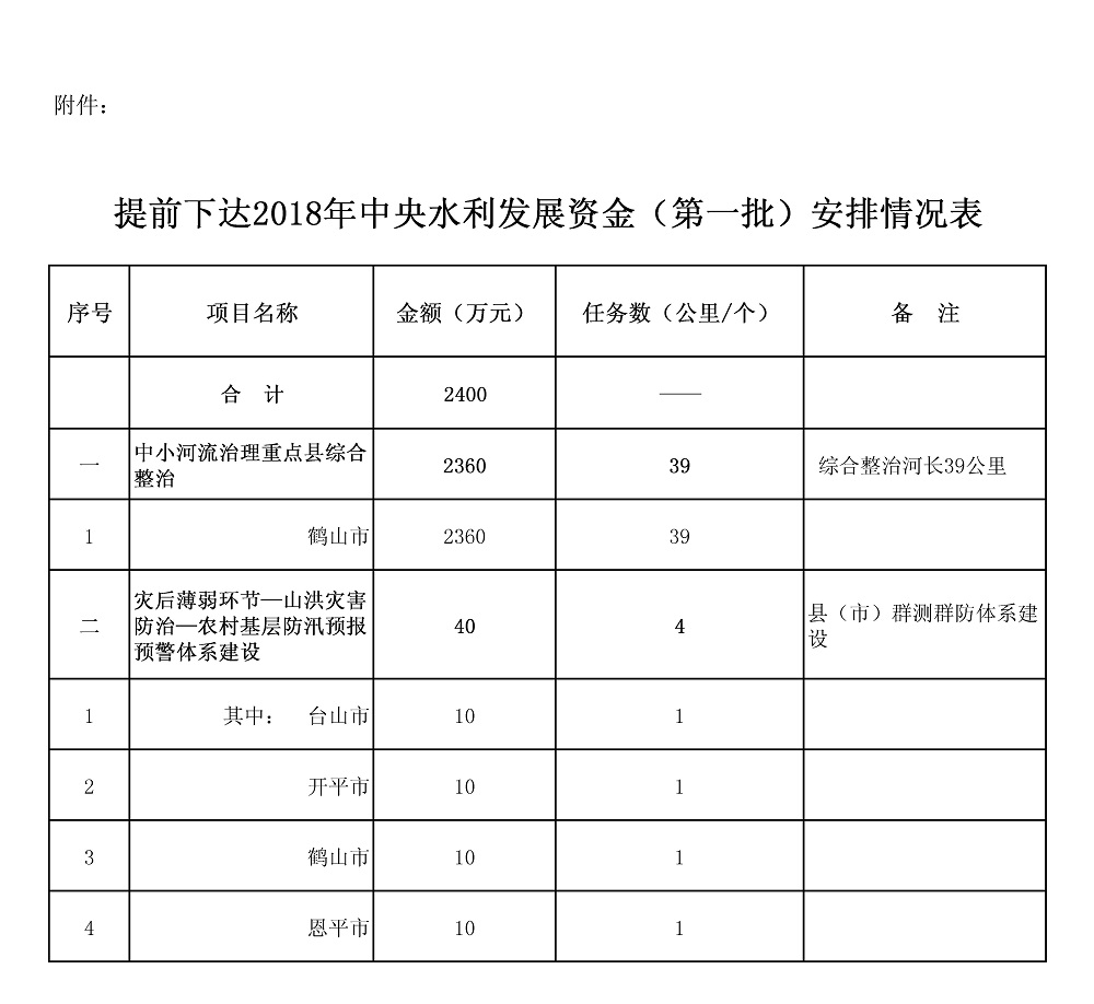 江财农[2018]10号附件.jpg