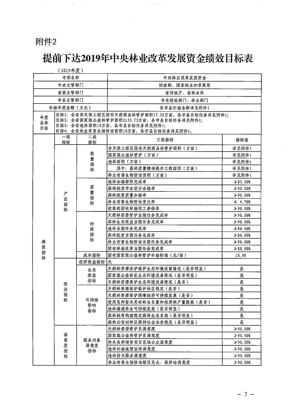 附件2：提前下达2019年中央林业改革发展资金绩效目标表.jpg