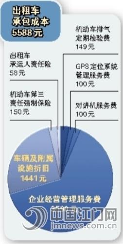 女子出租车生娃_出租车驾驶员收入