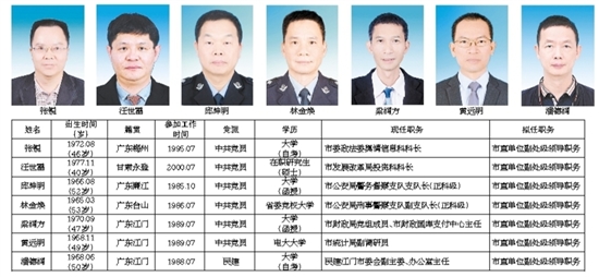 市管干部任前公示通告 江组公字〔2018〕17号