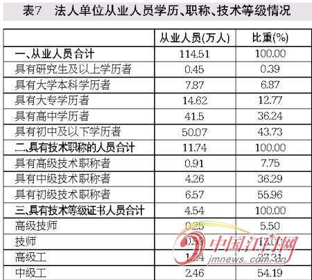 法人占人口比_新加坡人口结构占比图(3)