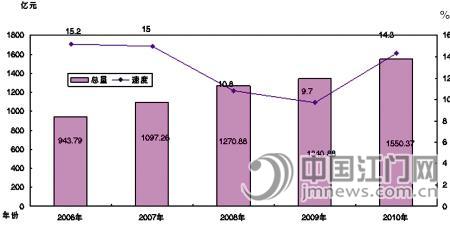 2020年国民经济_海宁市国民经济和社会发展第十三个五年规划纲要