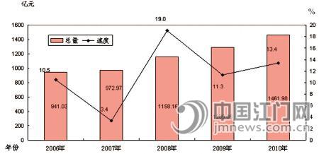2020年国民经济_海宁市国民经济和社会发展第十三个五年规划纲要