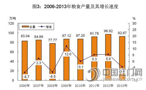 gdp增速_2018江门市gdp