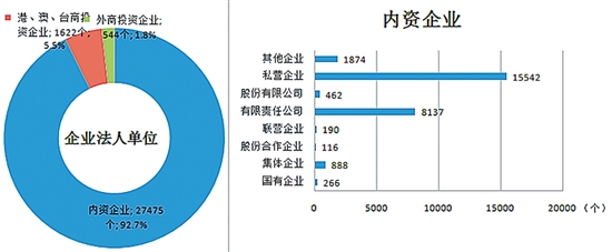 江门市第三次全国经济普查主要数据公报(第一