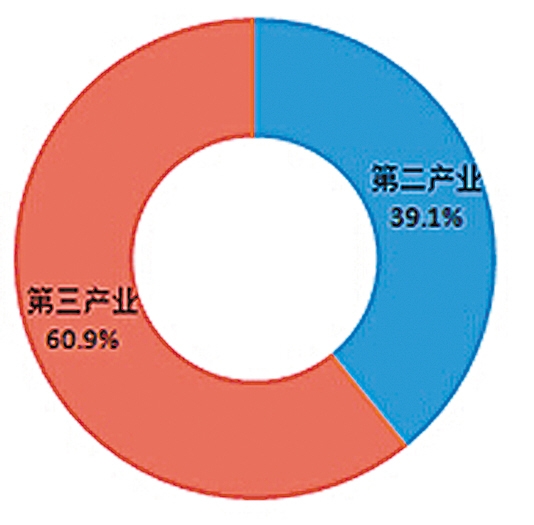 普查与抽样调查 数据_经济普查怎么统计数据_访问量统计 表设计